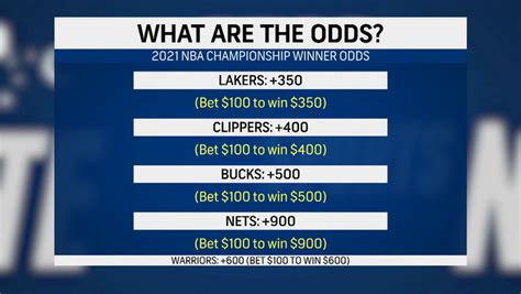 nba odds today games